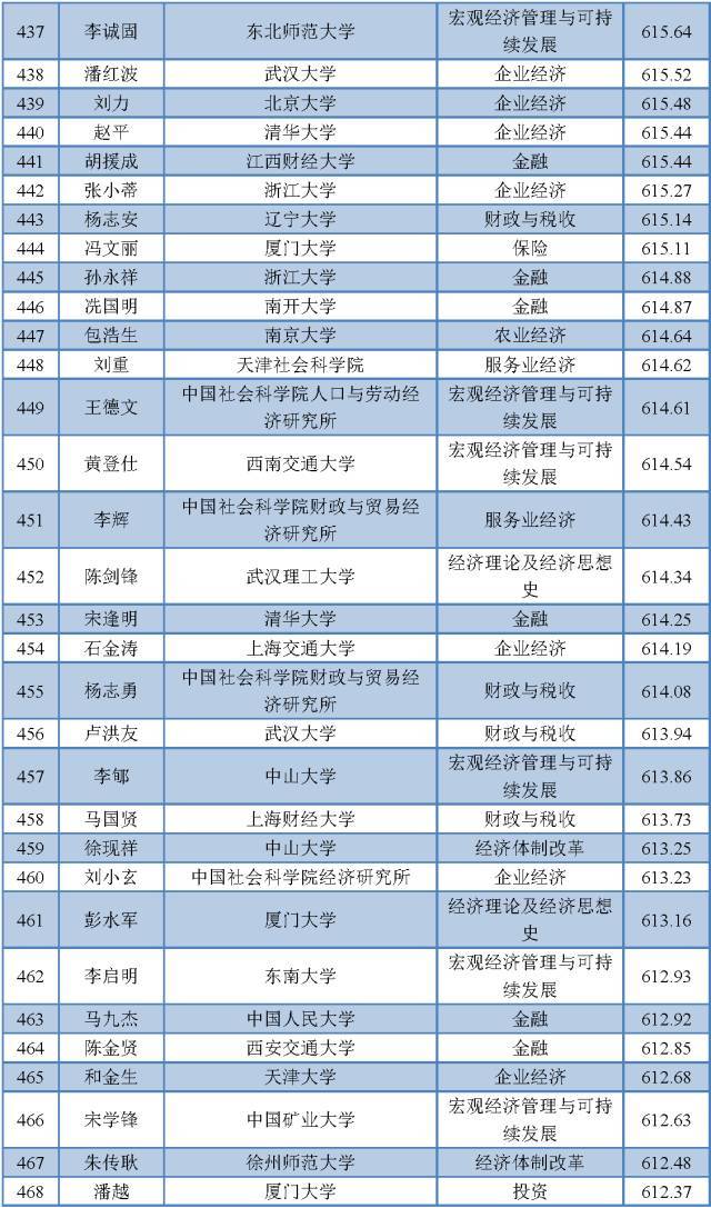 我国各省经济总量对比表_中美gdp总量对比2020(3)