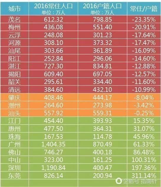 现在广东韶关市人口多少_广东韶关市田家炳