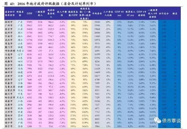 全国各直辖市省会gdp_抢人才最疯狂的城市 最低大学生就能落户,不到24小时落户30万人