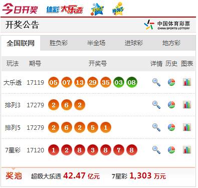实际开奖结果请以中国体育彩票官方网站开奖结果为准