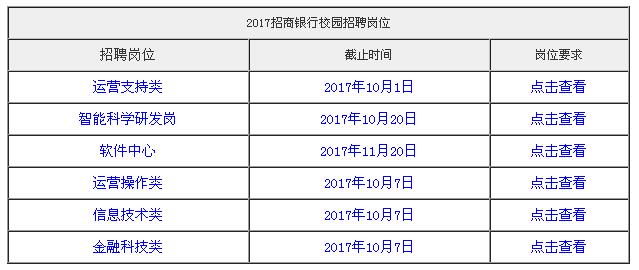 银行招聘考试时间_2018各大银行校园招聘考试时间表(2)