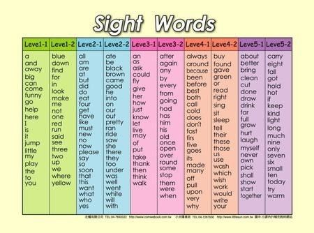 什么是sight words?用sight words,建构孩子
