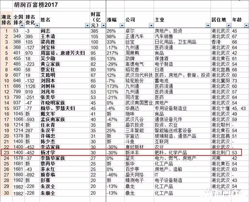 2017湖北人口有多少_湖北地图(3)