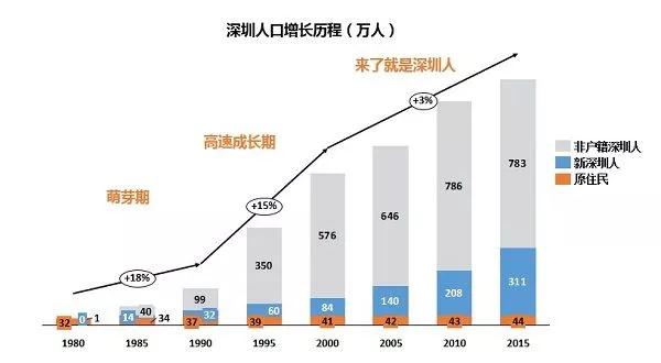 2020年深圳常住人口_城市常住人口排名2020(3)