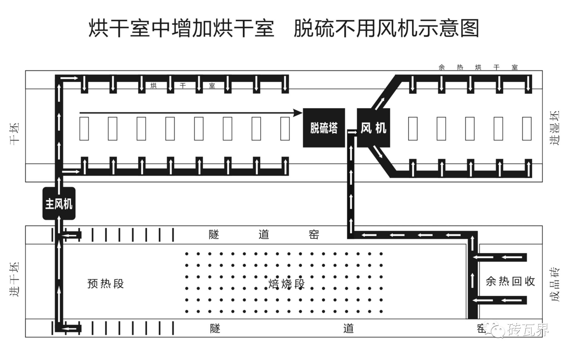 隧道窑脱硫不用风机的实践