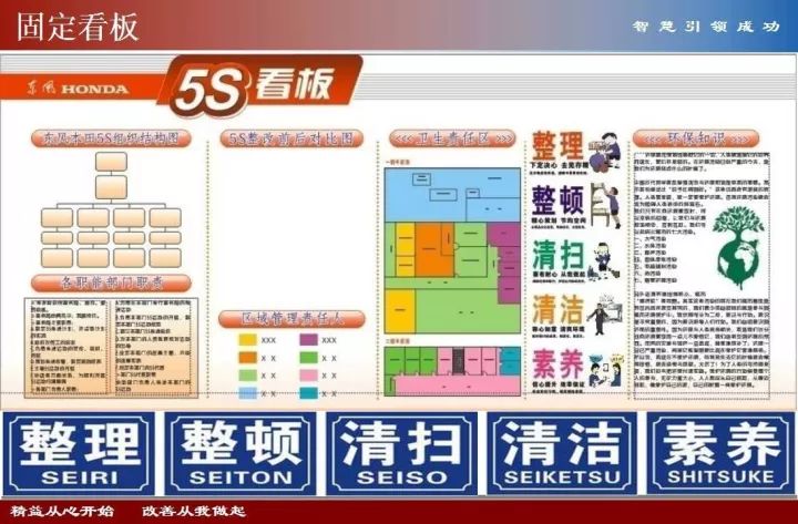 仓库现场目视化及班组看板设计