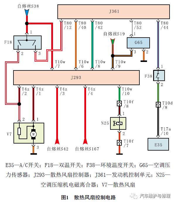 查看维修资料,并结合该车散热风扇控制电路(图1)进行分析,得知该车