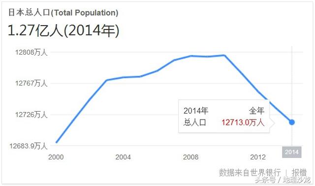 世界人口总人口_中国人口总人口预测