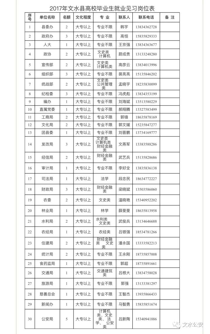 山西文水多少人口_文水有多少人口