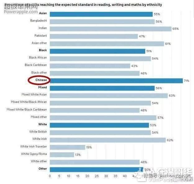 加拿大华人人口2021年_加拿大签证2021年