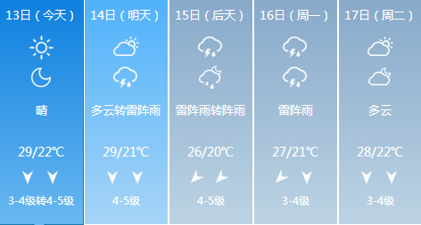 落雨gdp