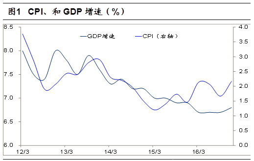 杠杆占GDP_杠杆原理(2)