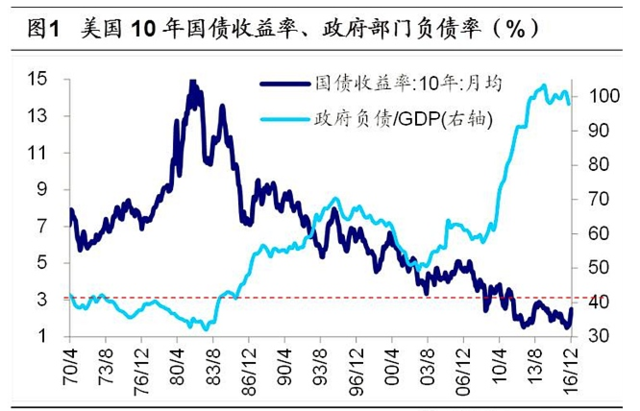 221年GDP_2020年中国gdp(3)