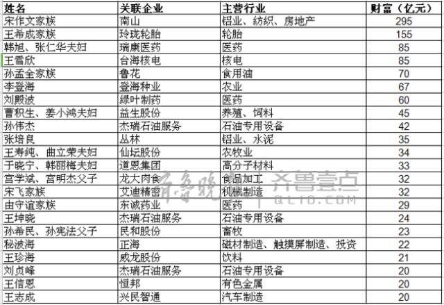 龙口人口数_DOC龙口 DOC格式龙口素材图片 DOC龙口设计模板 我图网(3)