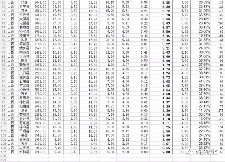 人口密度什么意思_心腔密度减低什么意思(3)