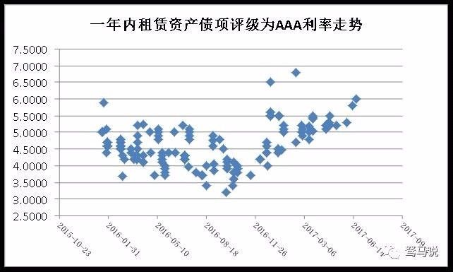 租赁资产证券化—正在改变融资租赁行业经营业态