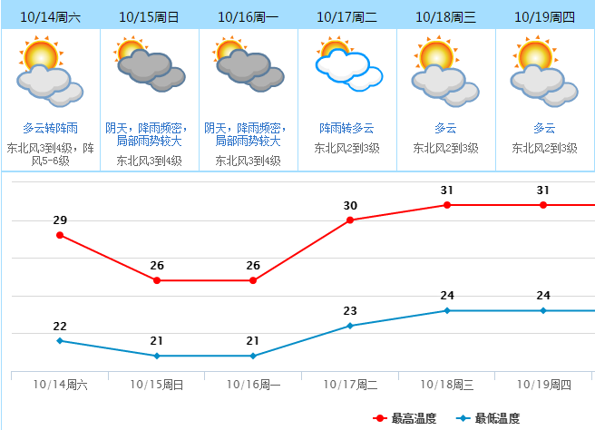 东莞大朗人口2017_东莞大朗凯君大厦