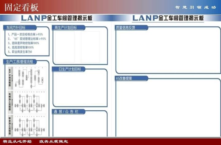 仓库现场目视化及班组看板设计