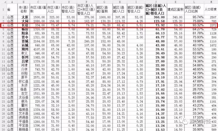 长治市人口是多少_山西各县区人口知多少