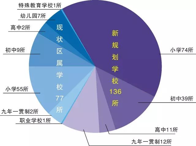 gdp千亿区