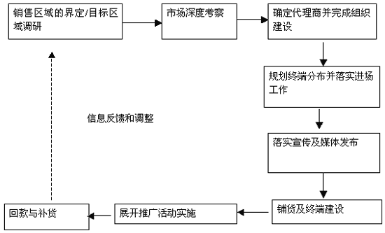 酒店营销方案怎么写