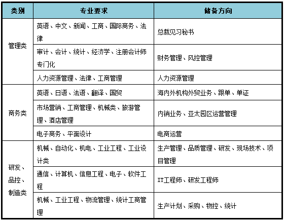 盛威招聘_北京恒天盛威投资管理中心 有限合伙