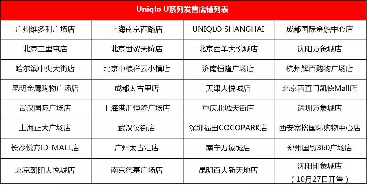 想要将基本款穿出高级感,就去"抢"优衣库u系列!