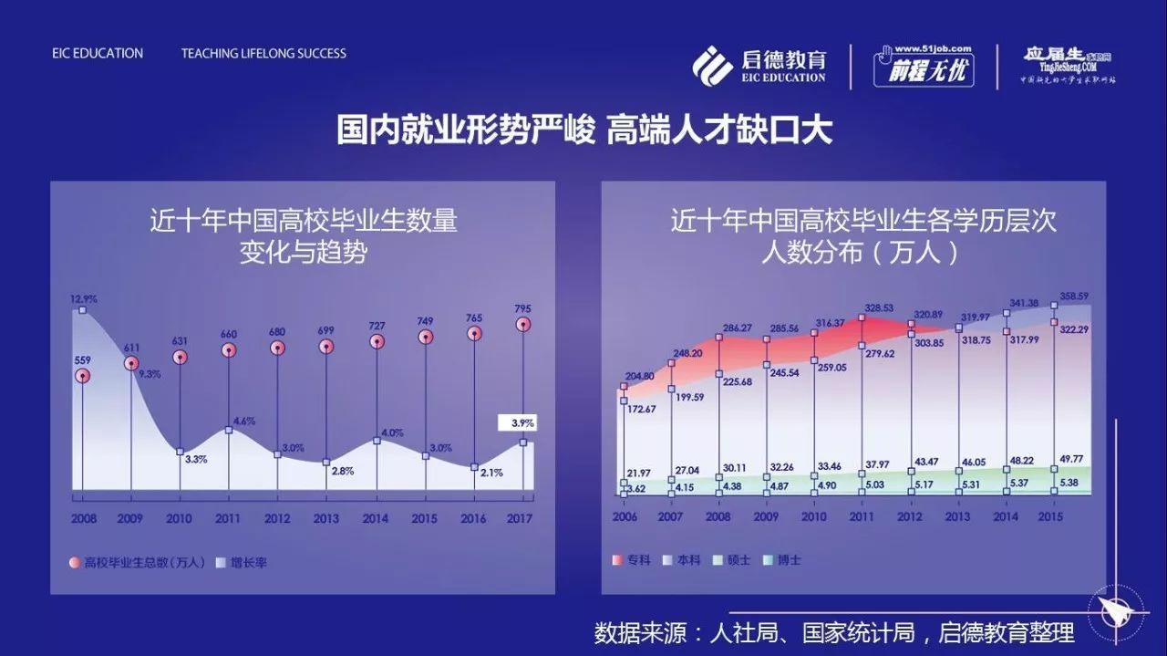 全国就业人口_皖就业人口文化水平低于全国(2)