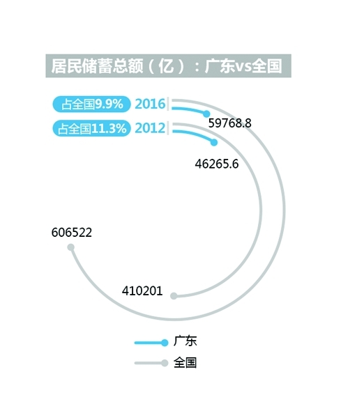 过去五年广东经济总量_民国五年广东壹仙铜币