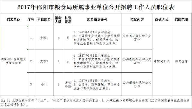 粮食局招聘_国家粮食局科学研究院招聘应届毕业生啦(2)