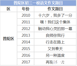 2017年上海各区出生人口数_上海各区人口