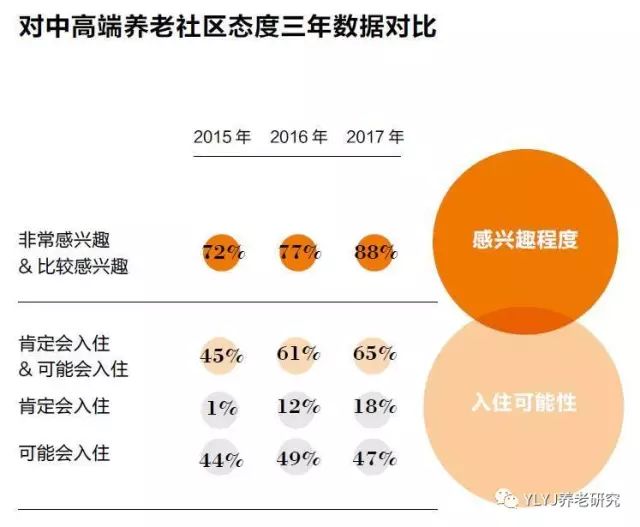 人口增值_人口普查(2)