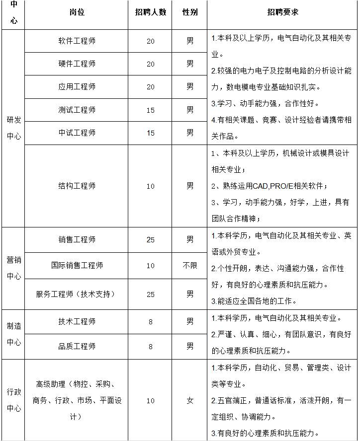 深圳电工招聘_深圳招聘会 18 42周岁, 这个岗位招聘电工,欢迎二次进厂