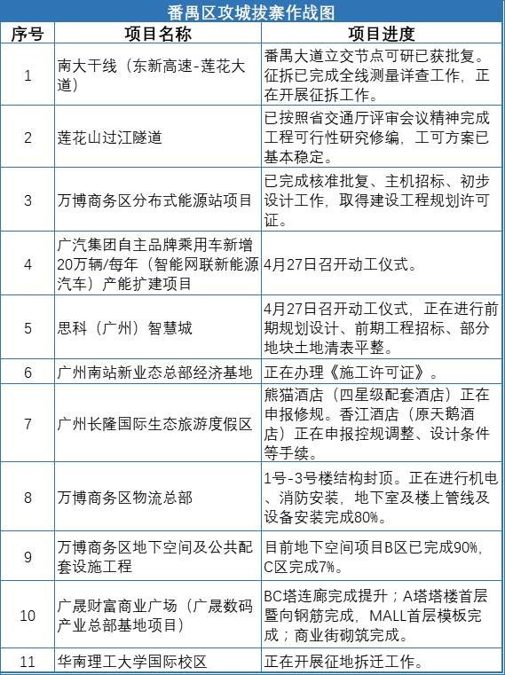 番禺区gdp有多少_番禺越来越可怕,你知道吗 GDP接近1800亿(2)