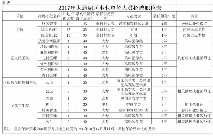 益阳招聘信息_益阳招聘网 益阳人才网最新招聘信息 益阳人才招聘网 益阳猎聘网(3)