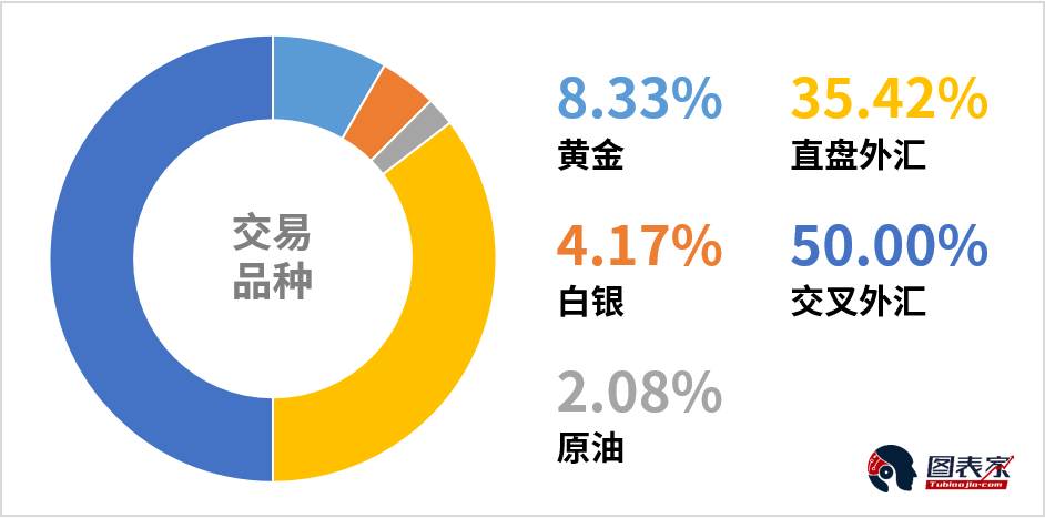 alphachartist「每周策略统计报告」