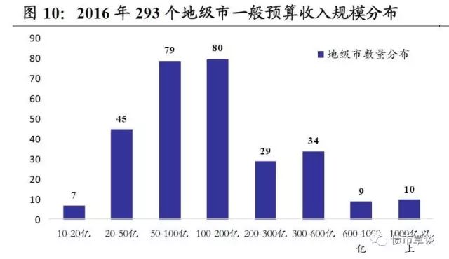 华南华北华东华中gdp_华北华东华南华中地图