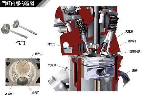 汽车吸能是什么原理图_磁铁能吸什么