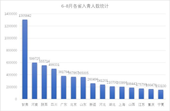 青海省的人口数据_青海省地图(2)