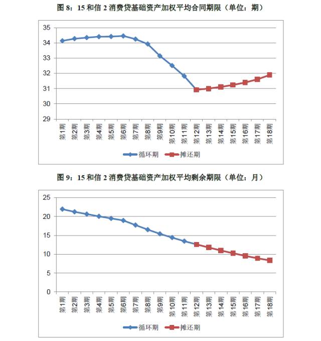 人口加权平均_加权平均法计算公式