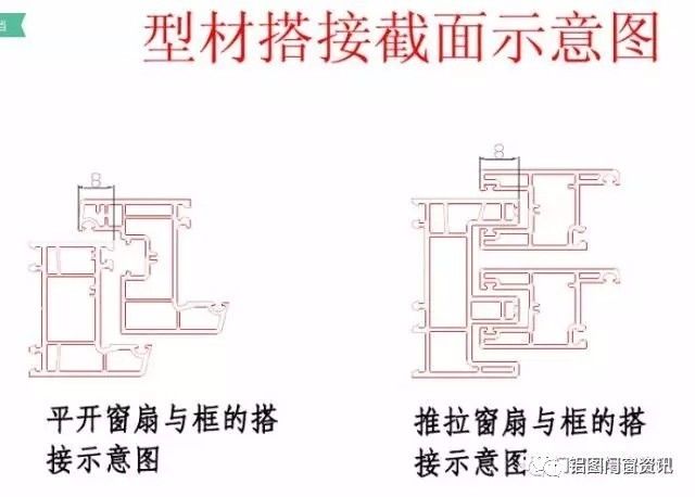 【门窗知识】门窗的下料计算培训课件大全!