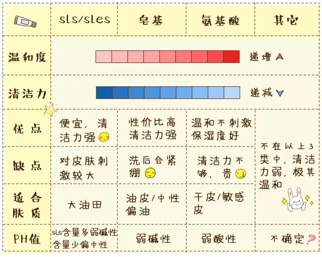 0-5.6之间 皮肤偏弱酸性时候皮肤处于最佳ph值