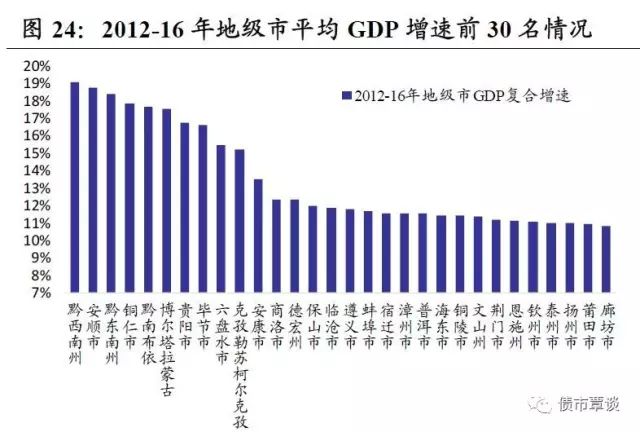 中国gdp增速是名义增速