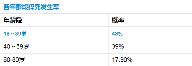 玩游戏多了头疼怎么办