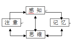 搭接55%怎么算_阴颈皮怎么才算过长(2)