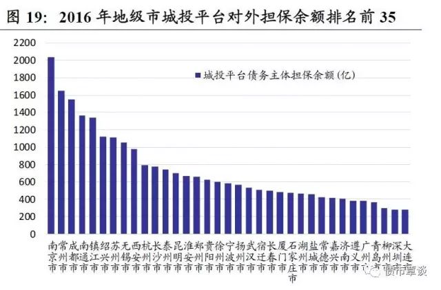 兰州地区GDP_2017全国省会城市GDP排名出炉 我兰 艰难的存与追(3)