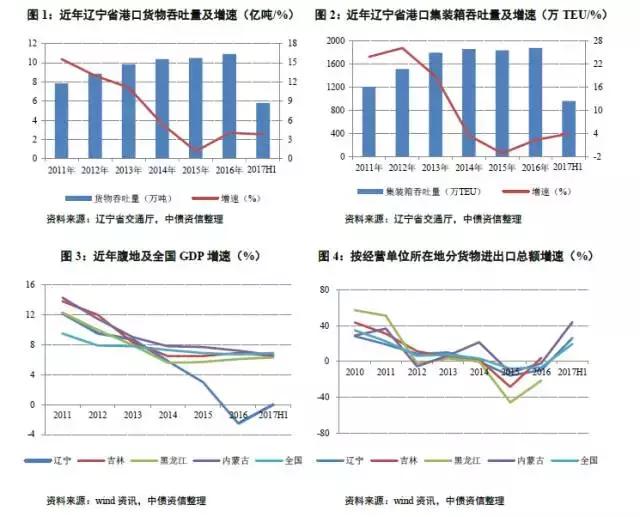 秦皇岛和锦州gdp对比_有一种遗憾,叫你在秦皇岛却不在 秦皇岛(2)