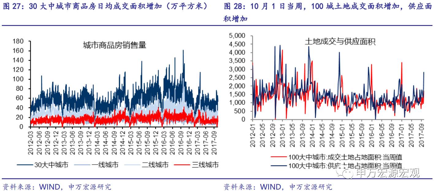 研发 gdp_高盛 2018年,中国经济这么看 值得关注的四大投资机会(3)