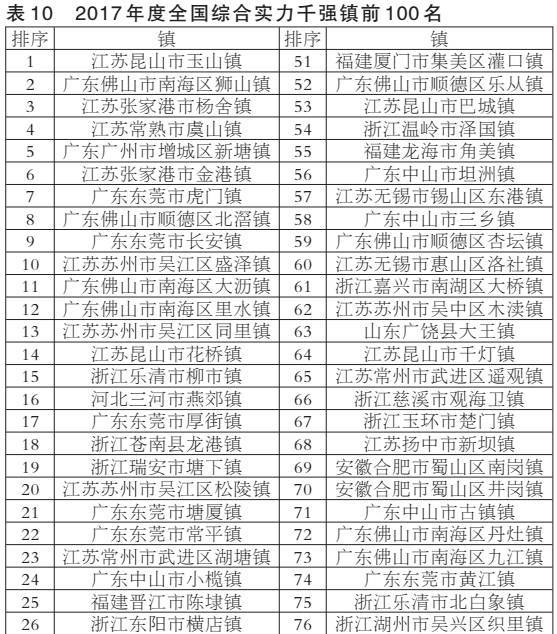 全国百强县gdp排名2017_2019全国百强县排名