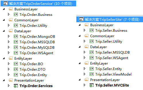 gdp英文全称_中国英文全称